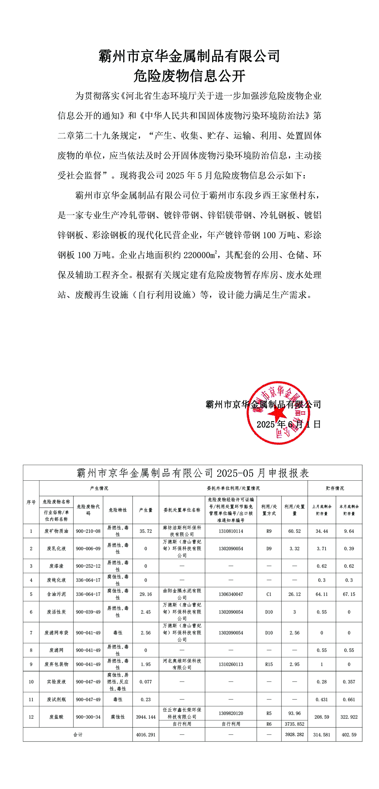 25年5月危險廢物信息公開-霸州市京華金屬制品有限公司