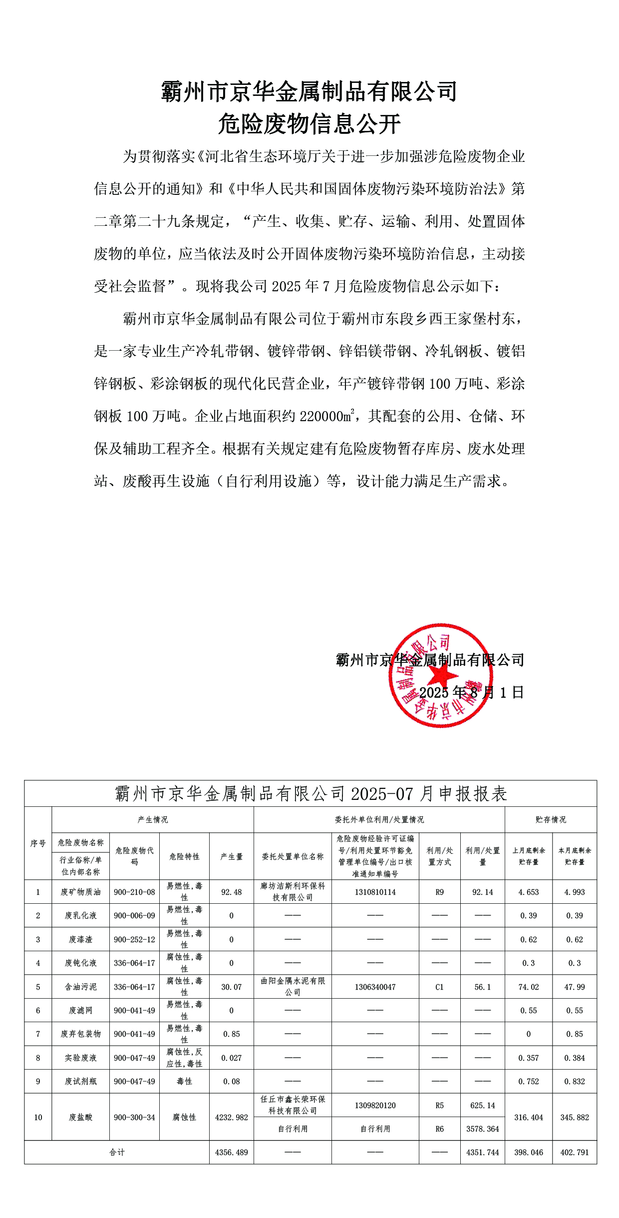 25年7月危險廢物信息公開-霸州市京華金屬制品有限公司